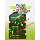 Heavy Duty 16.4 cubic ft. Soil-maker Compost Bin with 3 Chamber Composter Design